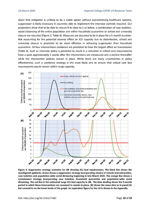 Non-Pharmaceutical Interventions to reduce COVID-19 mortality and healthcare demand - Page 10