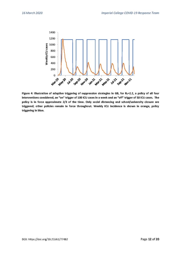 Non-Pharmaceutical Interventions to reduce COVID-19 mortality and healthcare demand - Page 12