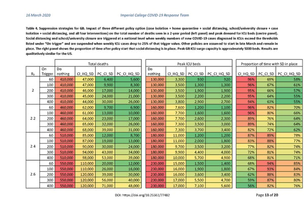 Non-Pharmaceutical Interventions to reduce COVID-19 mortality and healthcare demand - Page 13