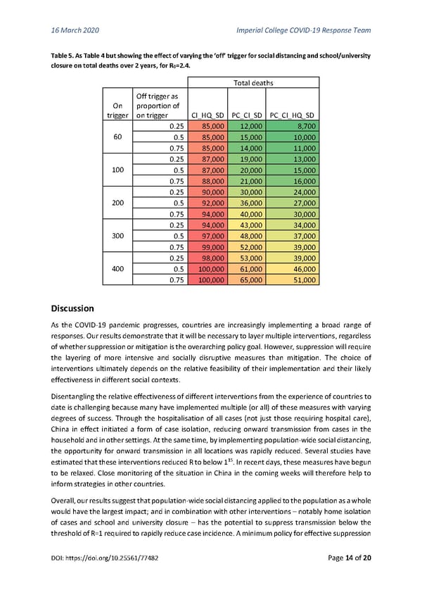 Non-Pharmaceutical Interventions to reduce COVID-19 mortality and healthcare demand - Page 14