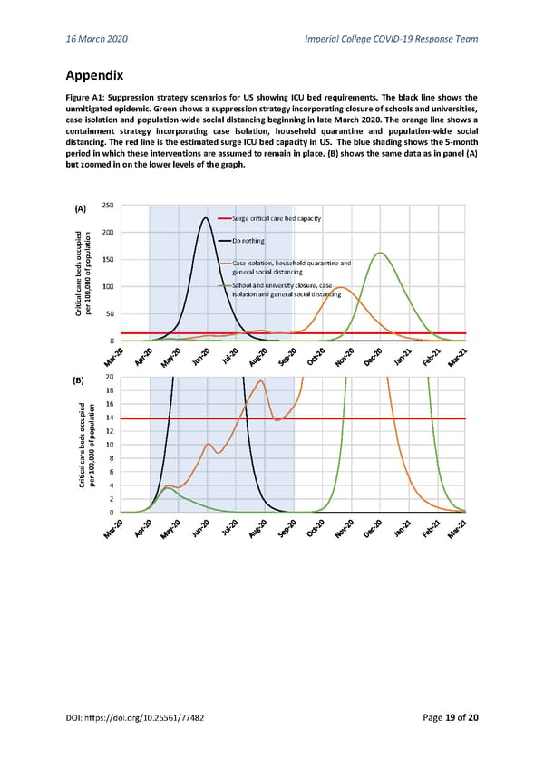 Non-Pharmaceutical Interventions to reduce COVID-19 mortality and healthcare demand - Page 19