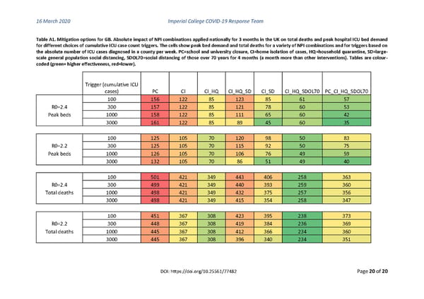 Non-Pharmaceutical Interventions to reduce COVID-19 mortality and healthcare demand - Page 20